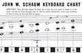 Schaum Keyboard Chart — John W. Schaum (Alfred Music)