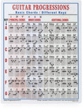 Guitar Progressions Chart — Walrus Productions (Mini Laminated Chart)