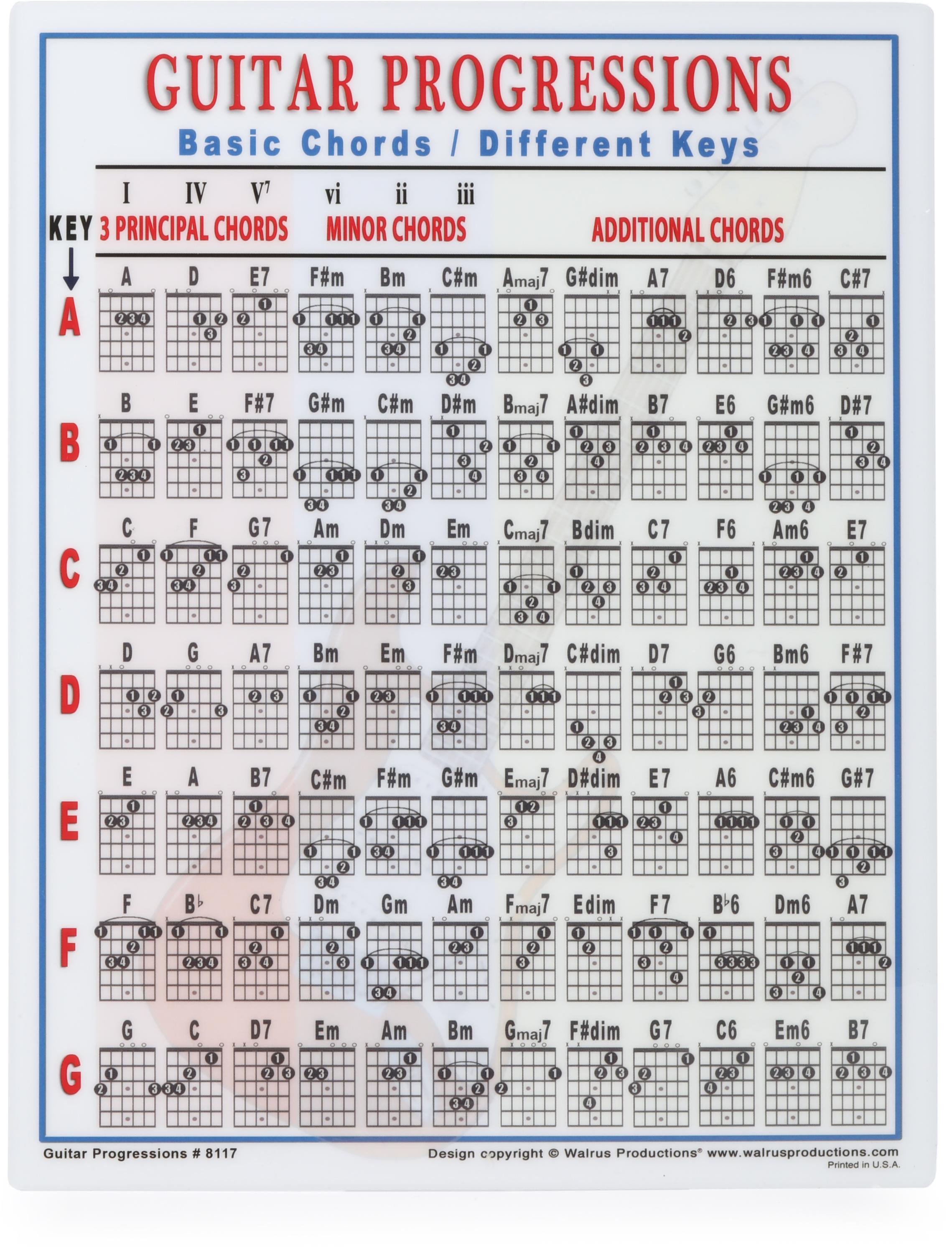 Guitar Progressions Chart — Walrus Productions (Mini Laminated Chart)