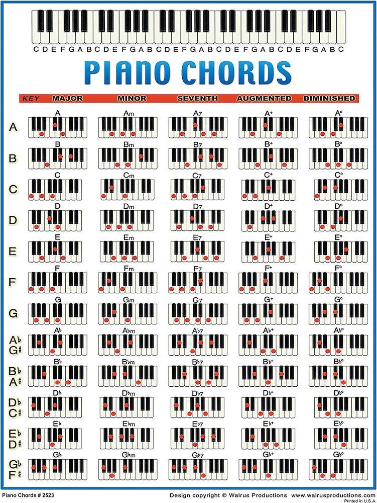 Piano Chords Mini Chart — Walrus Productions #2523